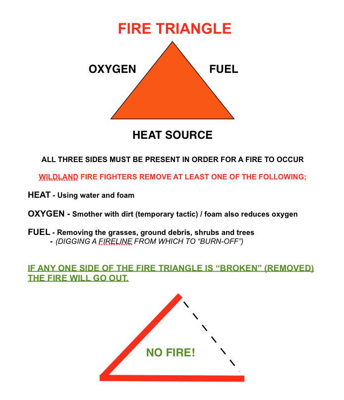 My Fire Triangle 5